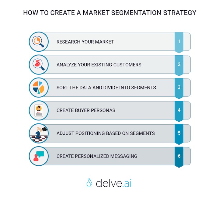 Marketing segmentation: Benefits & types
