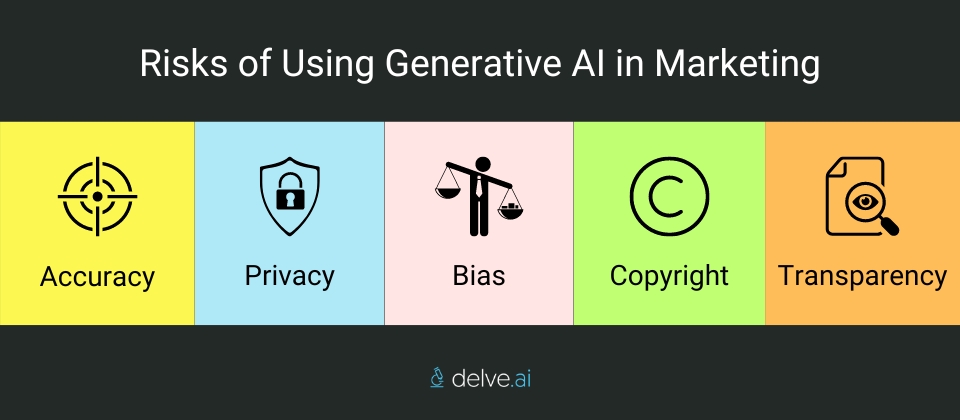 7+ use-cases of generative AI in marketing