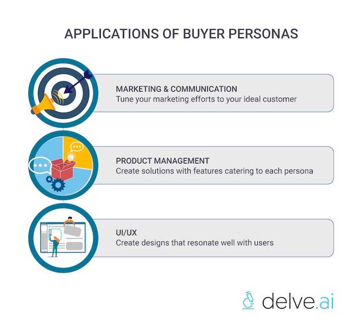 What Is A Buyer Persona? | Delve AI Blog